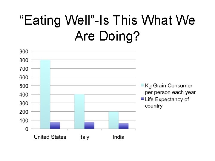 “Eating Well”-Is This What We Are Doing? 