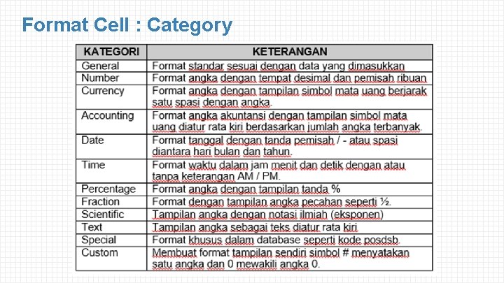 Format Cell : Category 