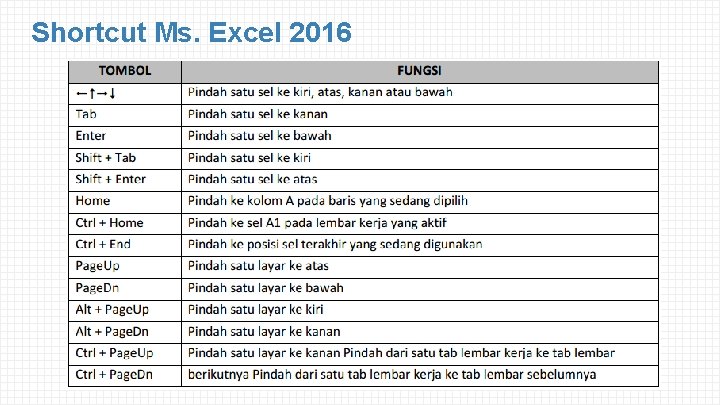 Shortcut Ms. Excel 2016 