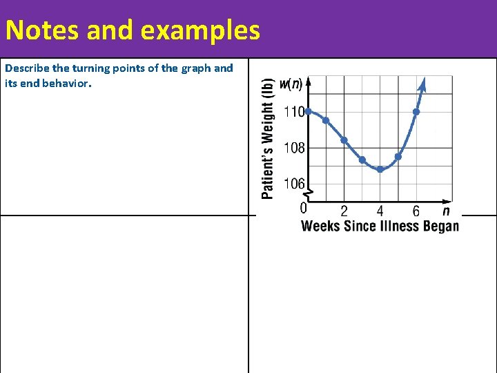 Notes and examples Describe the turning points of the graph and its end behavior.