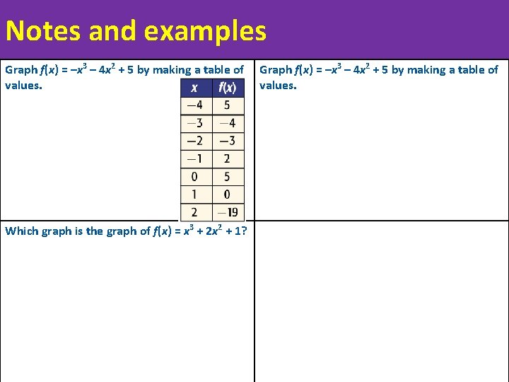 Notes and examples Graph f(x) = –x 3 – 4 x 2 + 5