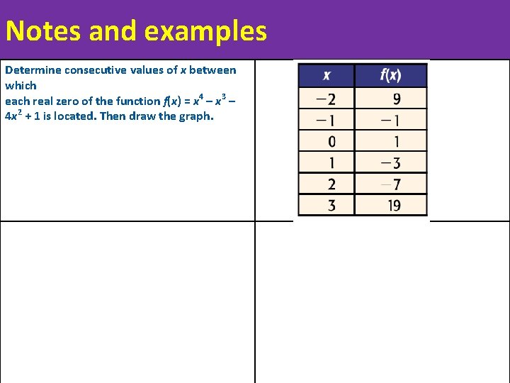 Notes and examples Determine consecutive values of x between which each real zero of