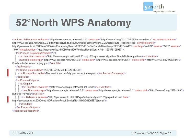 52°North WPS Anatomy 52°North WPS http: //www. 52 north. org/wps 