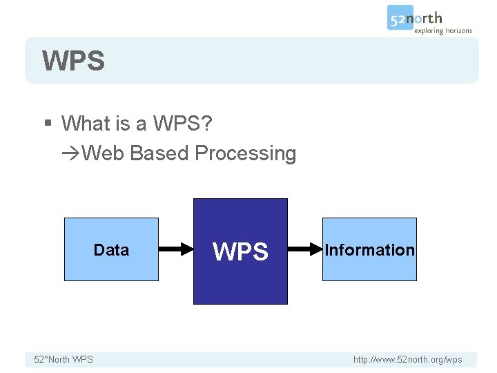 WPS § What is a WPS? Web Based Processing WPS Data 52°North WPS Information