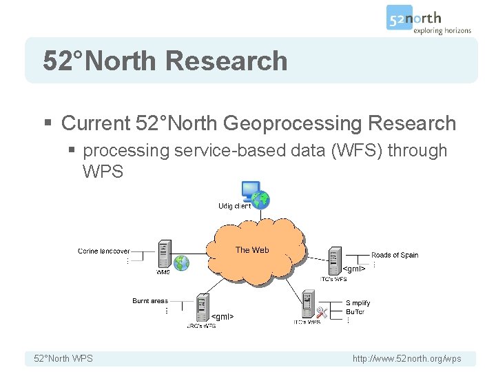 52°North Research § Current 52°North Geoprocessing Research § processing service-based data (WFS) through WPS