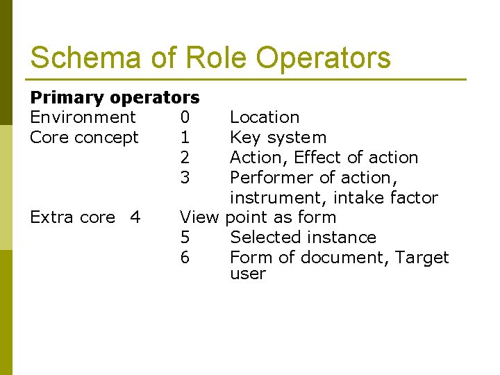 Schema of Role Operators Primary operators Environment 0 Core concept 1 2 3 Extra
