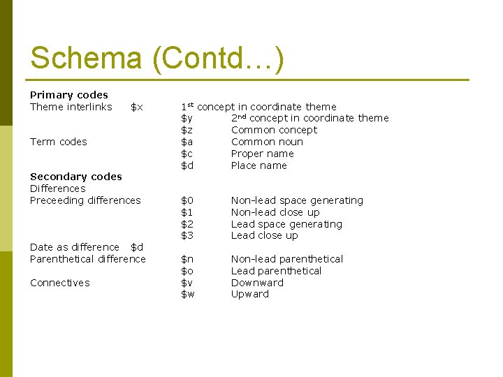 Schema (Contd…) Primary codes Theme interlinks $x Term codes Secondary codes Differences Preceeding differences