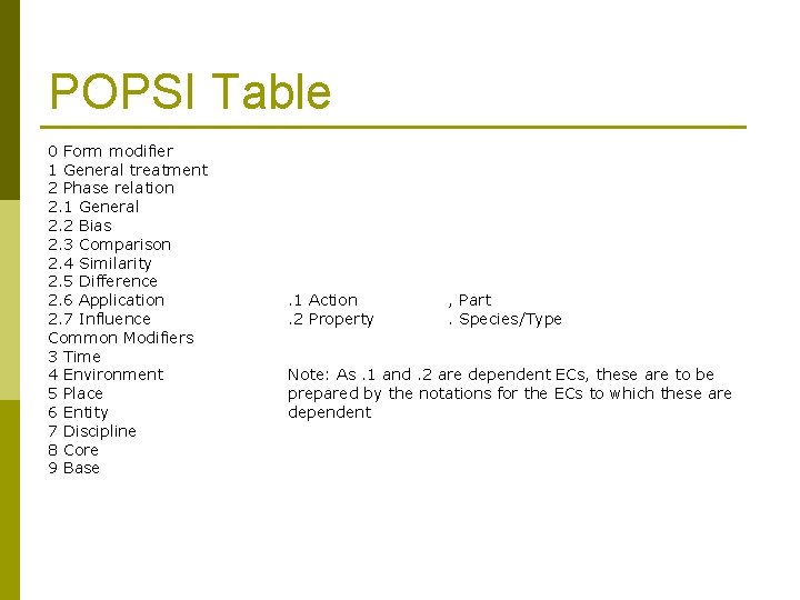 POPSI Table 0 Form modifier 1 General treatment 2 Phase relation 2. 1 General