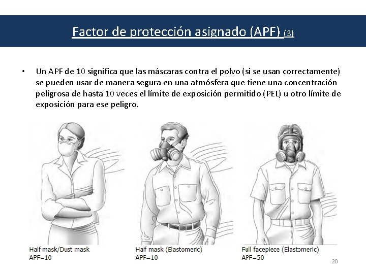 Factor de protección asignado (APF) (3) • Un APF de 10 significa que las