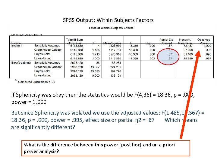 SPSS Output: Within Subjects Factors If Sphericity was okay then the statistics would be