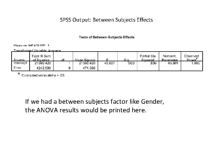 SPSS Output: Between Subjects Effects If we had a between subjects factor like Gender,