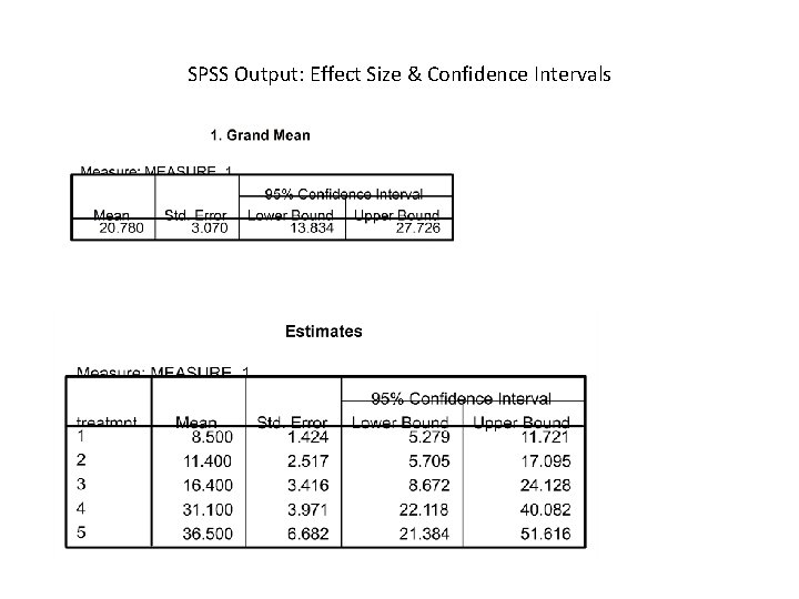 SPSS Output: Effect Size & Confidence Intervals 