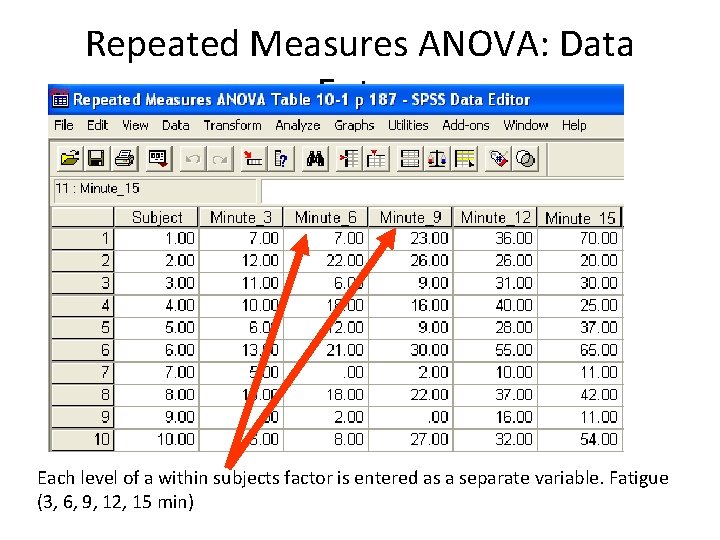 Repeated Measures ANOVA: Data Entry Each level of a within subjects factor is entered
