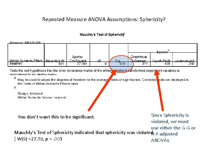 Repeated Measure ANOVA Assumptions: Sphericity? Since Sphericity is violated, we must use either the