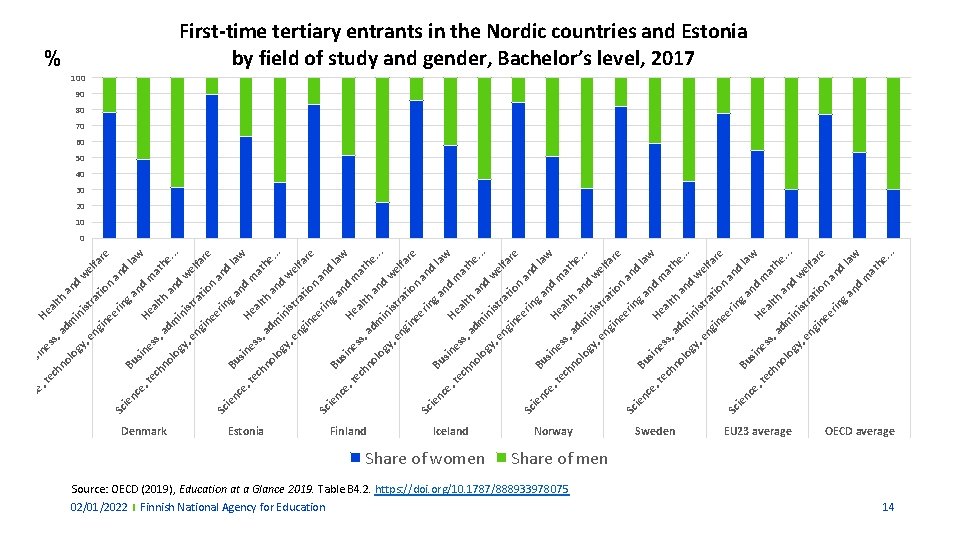 e, nc te ng , e er in e n d an ra tio e, nc te ng , e er in e n d an ra tio
