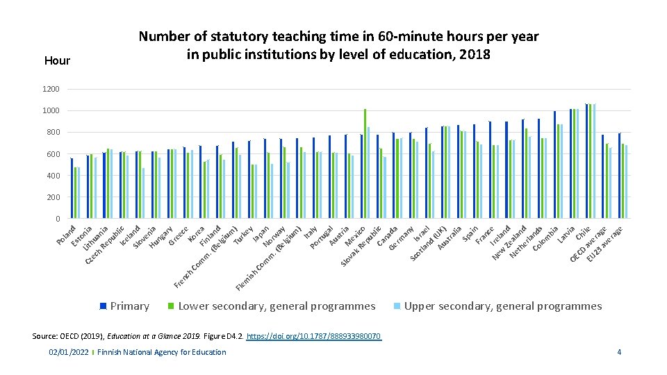Number of statutory teaching time in 60 -minute hours per year in public institutions Number of statutory teaching time in 60 -minute hours per year in public institutions