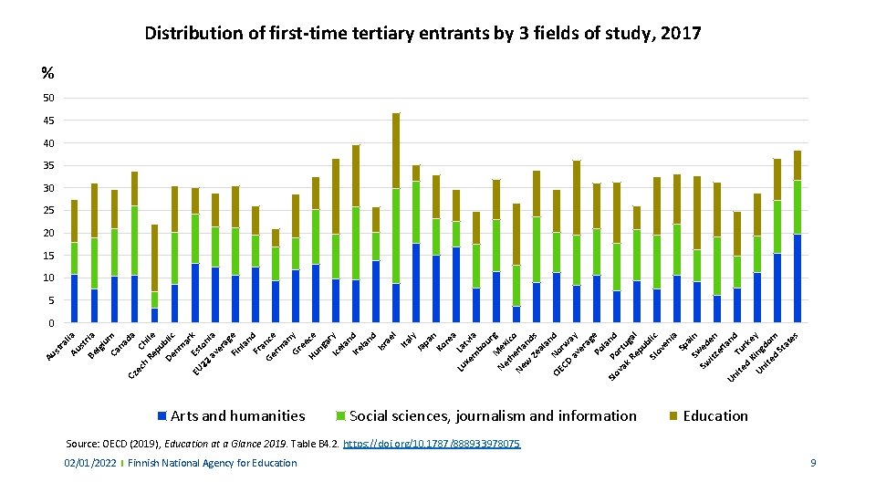 st ra l Au ia st Be ria lg iu Ca m na da st ra l Au ia st Be ria lg iu Ca m na da