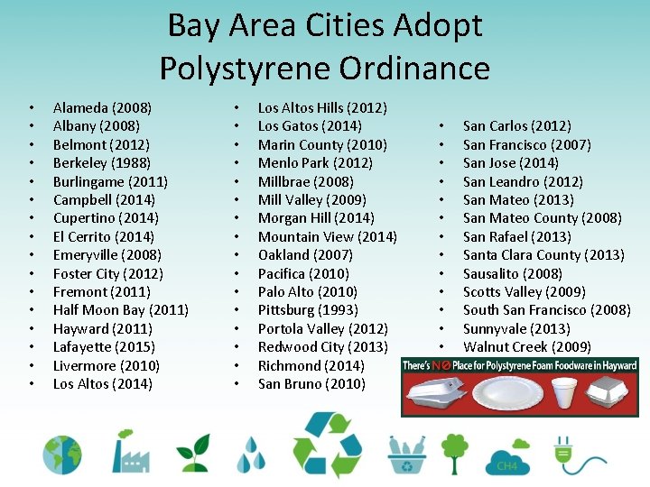 Bay Area Cities Adopt Polystyrene Ordinance • • • • Alameda (2008) Albany (2008) Bay Area Cities Adopt Polystyrene Ordinance • • • • Alameda (2008) Albany (2008)