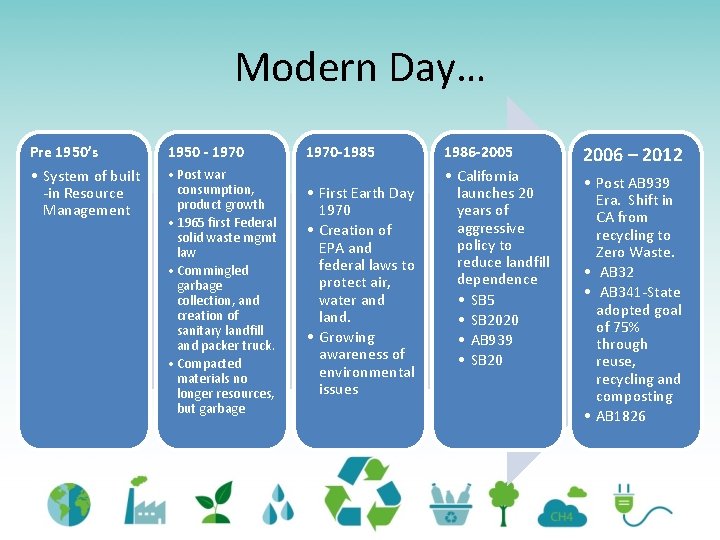 Modern Day… Pre 1950’s • System of built -in Resource Management 1950 - 1970 Modern Day… Pre 1950’s • System of built -in Resource Management 1950 - 1970