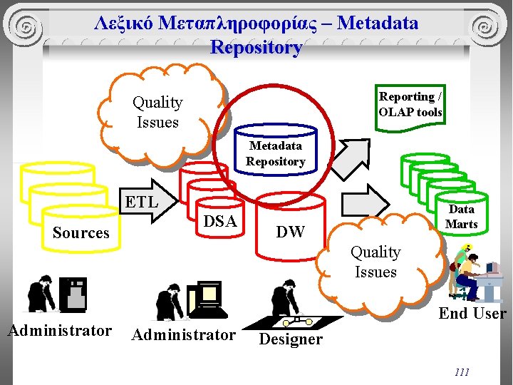 Λεξικό Μεταπληροφορίας – Metadata Repository Reporting / OLAP tools Quality Issues Metadata Repository ETL