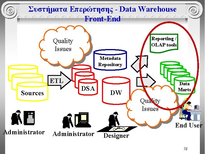 Συστήματα Επερώτησης - Data Warehouse Front-End Reporting / OLAP tools Quality Issues Metadata Repository