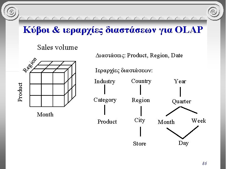 Κύβοι & ιεραρχίες διαστάσεων για OLAP Sales volume gio n Διαστάσεις: Product, Region, Date