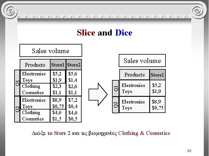 Slice and Dice Sales volume $5, 2 $1, 9 $2, 3 $1, 1 $8,