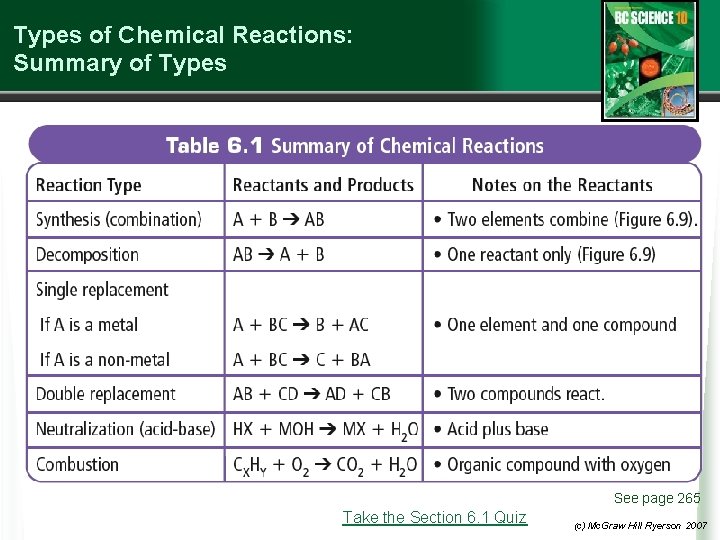 Types of Chemical Reactions: Summary of Types See page 265 Take the Section 6.