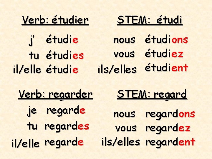 Verb: étudier j’ tu il/elle étudi es étudi e STEM: étudi nous étudi ons