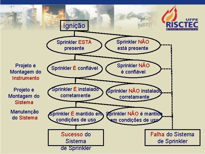 Ignição Projeto e Montagem do Instrumento Projeto e Montagem do Sistema Manutenção do Sistema