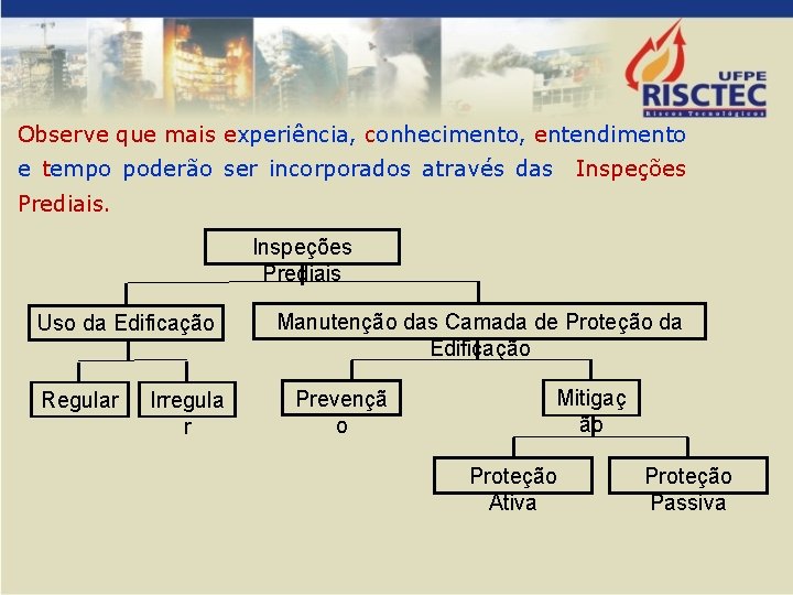 Observe que mais experiência, conhecimento, entendimento e tempo poderão ser incorporados através das Inspeções