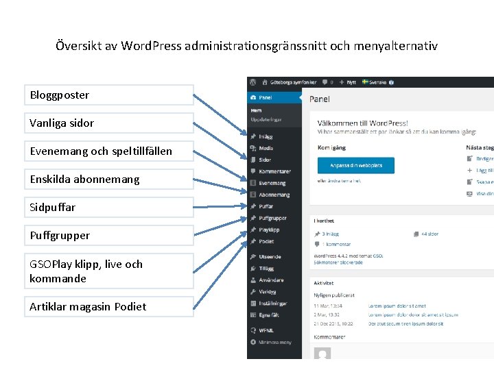 Översikt av Word. Press administrationsgränssnitt och menyalternativ Bloggposter Vanliga sidor Evenemang och speltillfällen Enskilda