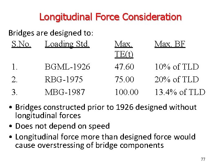 Longitudinal Force Consideration Bridges are designed to: S. No. Loading Std. 1. 2. 3.