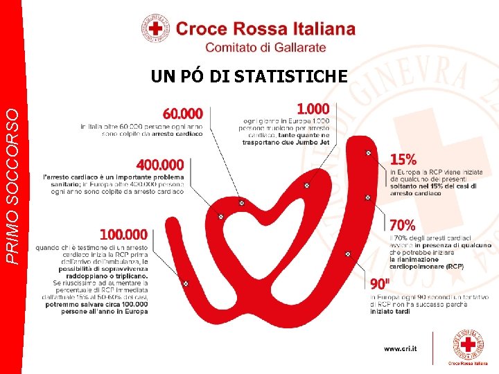 PRIMO SOCCORSO UN PÓ DI STATISTICHE 