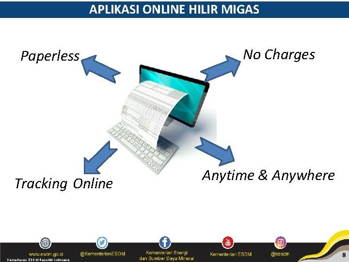 APLIKASI ONLINE HILIR MIGAS Paperless Tracking Online Kementerian ESDM Republik Indonesia No Charges Anytime