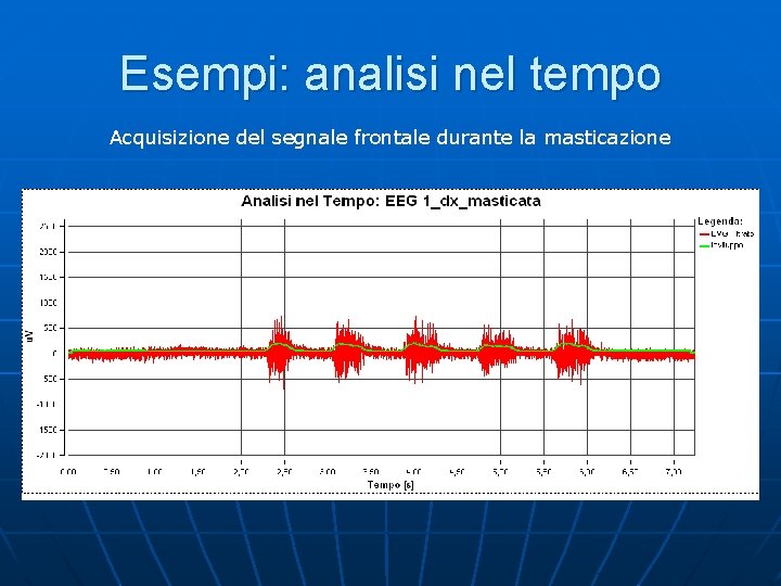 Esempi: analisi nel tempo Acquisizione del segnale frontale durante la masticazione 