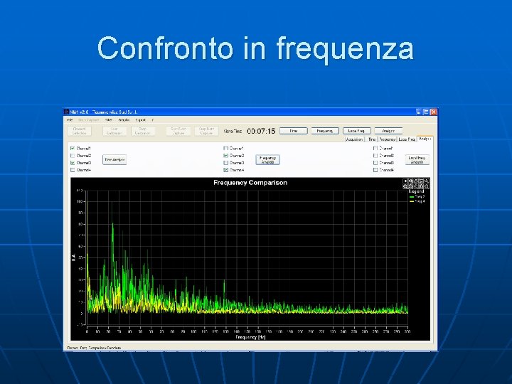 Confronto in frequenza 