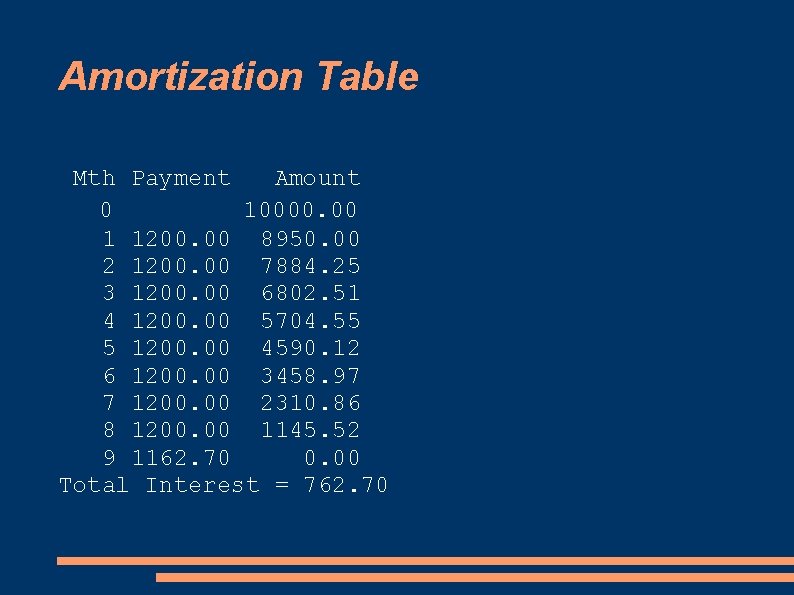 Amortization Table Mth Payment Amount 0 10000. 00 1 1200. 00 8950. 00 2