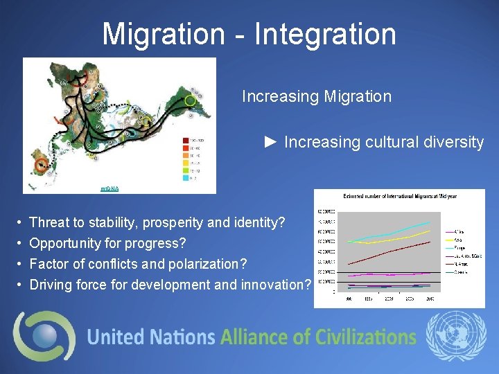 Migration - Integration Increasing Migration ► Increasing cultural diversity mt. DNA-based chart of large