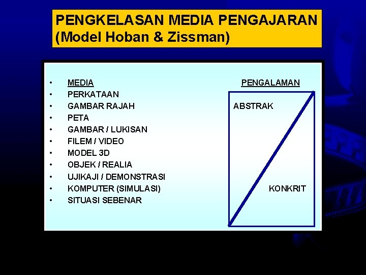 PENGKELASAN MEDIA PENGAJARAN (Model Hoban & Zissman) • • • MEDIA PERKATAAN GAMBAR RAJAH