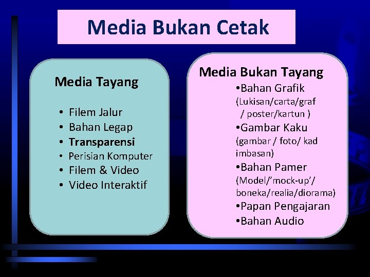 Media Bukan Cetak Media Bukan Tayang Media Tayang • Bahan Grafik (Lukisan/carta/graf / poster/kartun