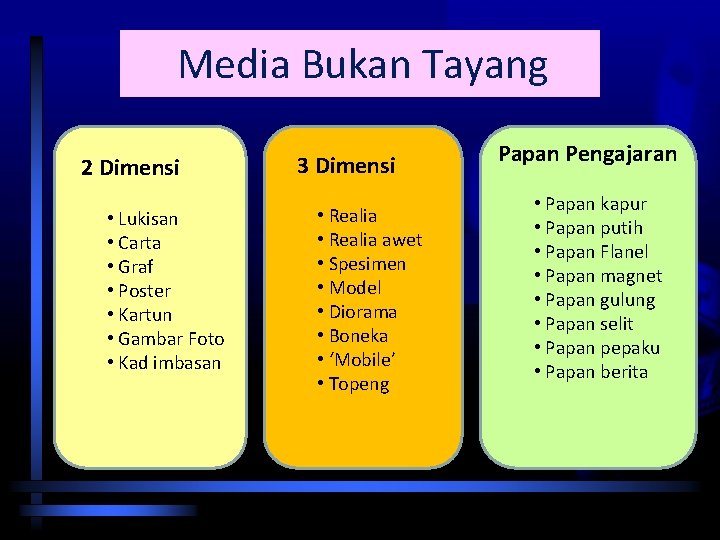 Media Bukan Tayang 2 Dimensi • Lukisan • Carta • Graf • Poster •