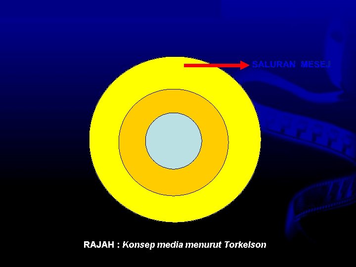 RAJAH : Konsep media menurut Torkelson Nota Haz KDP OUM 2007 