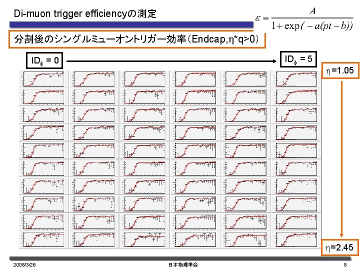 Di-muon trigger efficiencyの測定 分割後のシングルミューオントリガー効率（Endcap, h*q>0） IDf = 5 IDf = 0 h=1. 05 h=2.