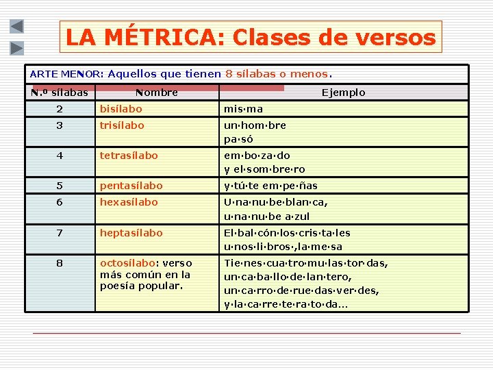 LA MÉTRICA: Clases de versos ARTE MENOR: Aquellos que tienen 8 sílabas o menos. LA MÉTRICA: Clases de versos ARTE MENOR: Aquellos que tienen 8 sílabas o menos.