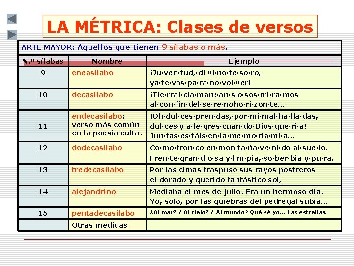 LA MÉTRICA: Clases de versos ARTE MAYOR: Aquellos que tienen 9 sílabas o más. LA MÉTRICA: Clases de versos ARTE MAYOR: Aquellos que tienen 9 sílabas o más.