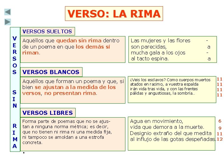 VERSO: LA RIMA VERSOS SUELTOS V E R S O S S I N VERSO: LA RIMA VERSOS SUELTOS V E R S O S S I N