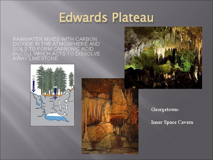 Edwards Plateau RAINWATER MIXES WITH CARBON DIOXIDE IN THE ATMOSPHERE AND SOILS TO FORM