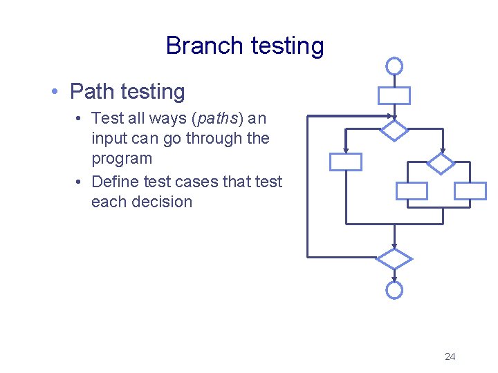 Branch testing • Path testing • Test all ways (paths) an input can go Branch testing • Path testing • Test all ways (paths) an input can go