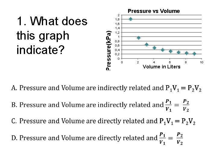 Pressure(k. Pa) 1. What does this graph indicate? Pressure vs Volume 2 1, 8